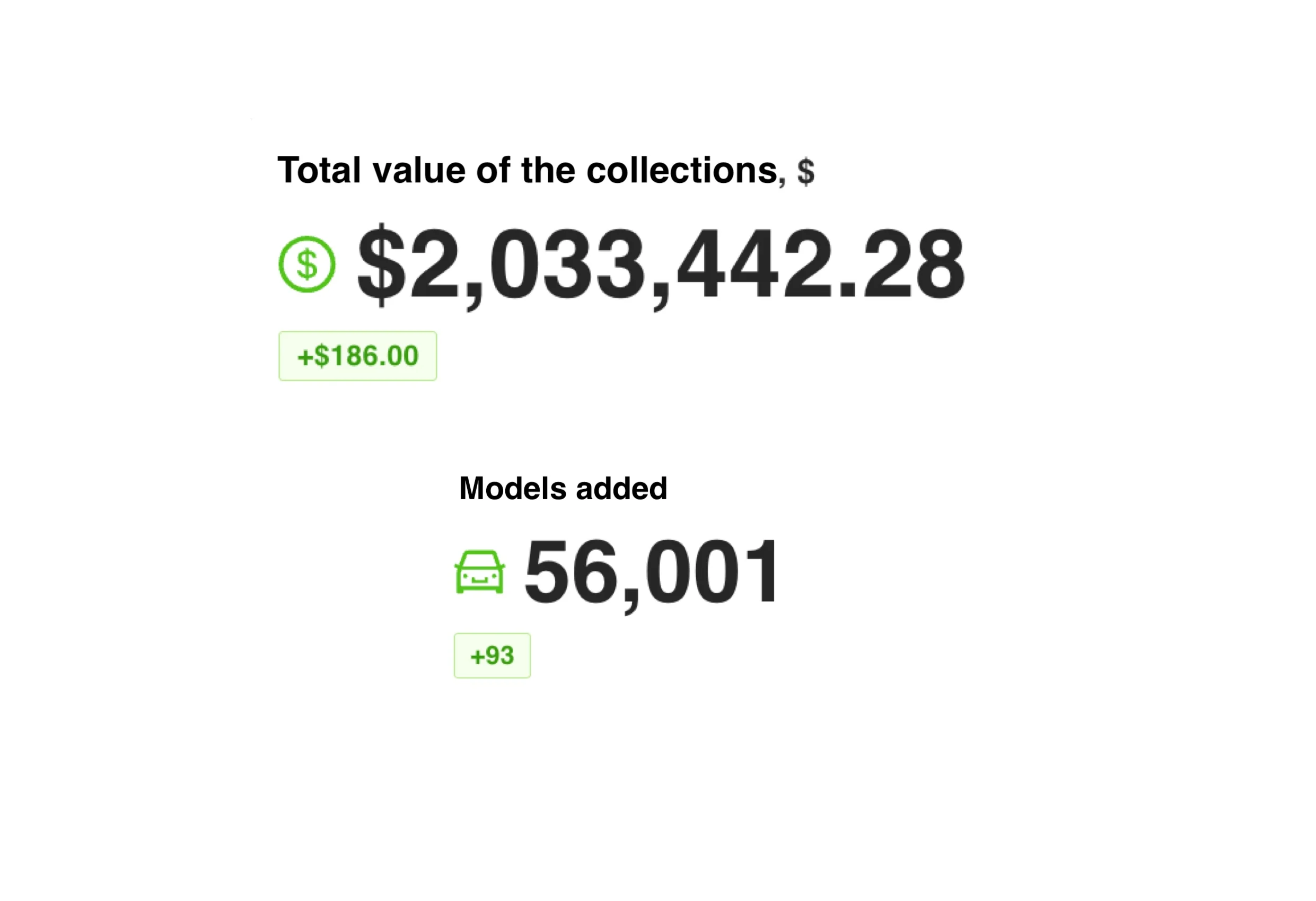 Milestone Reached: 2 Million USD in Collections 🎉